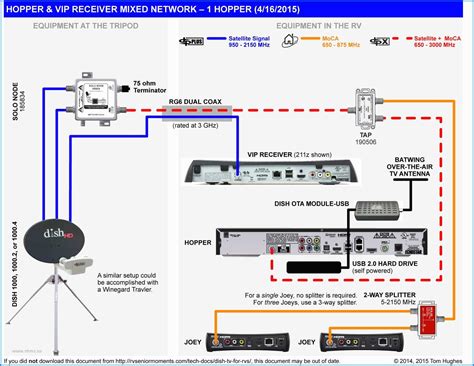 mydish satellite receiver setup